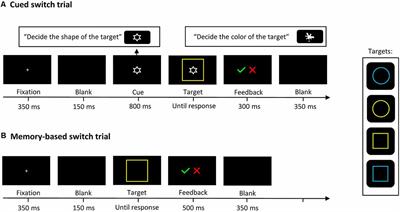 The Effect of Bilingualism on Cue-Based vs. Memory-Based Task Switching in Older Adults